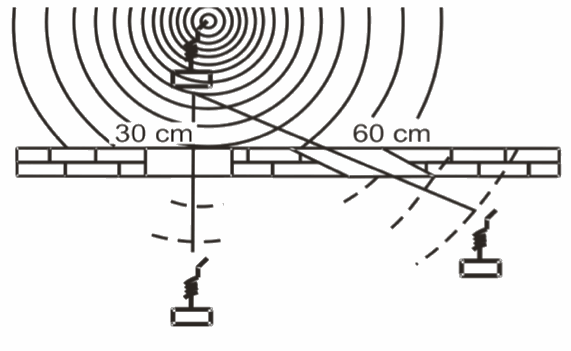 Epaisseur réelle d'un mur en diagonale