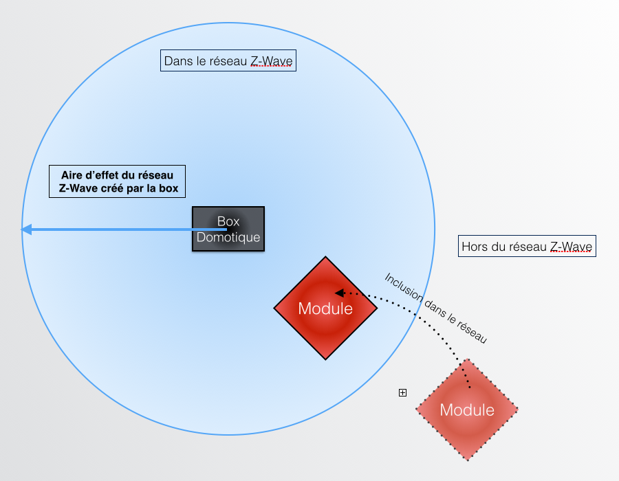Inclusion d'un module dans un réseau domotique ZWave