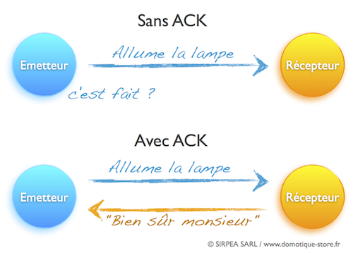Z-Wave, système d'ACK