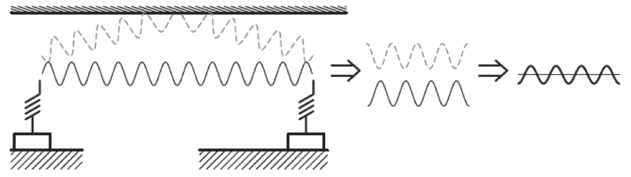 Z-Wave : Atténuation par réflexion