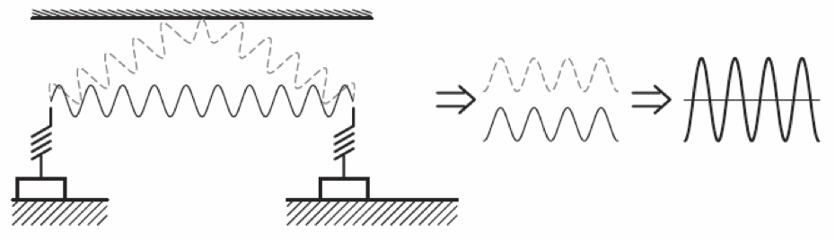 Z-Wave : Gain par réflexion