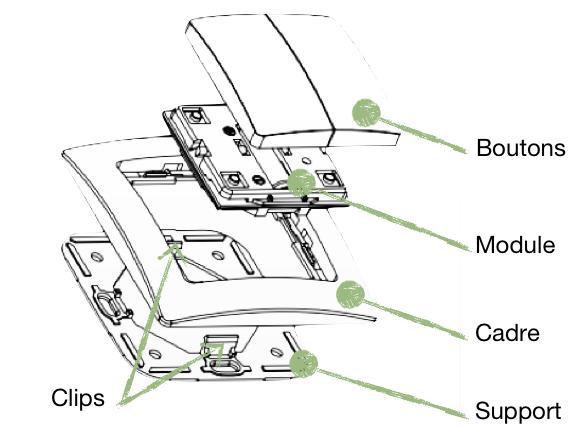Description des éléments du WallC-S