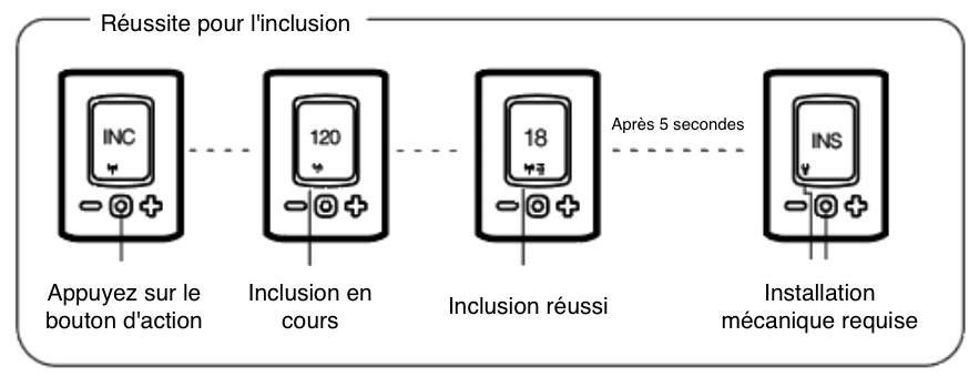 Installation-Inclusion-Zwave-Aeotec-ZWA021