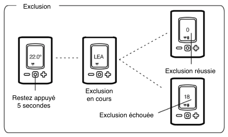 Installation-Mecanique-Zwave-Eurotronic-EurotronicSpirit