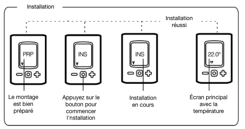 Installation-Mecanique-Zwave-Aeotec-RadiatorThermostat
