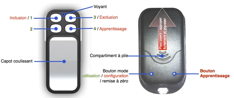 Schémas : Boutons de la télécommande AEON DSA22 Keyfob