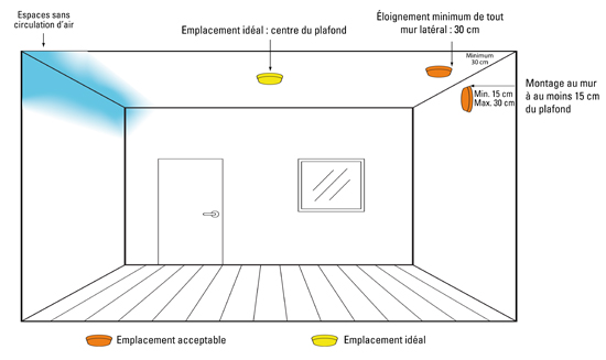 Position des détecteurs de fumée