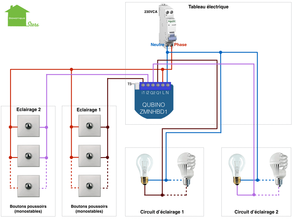Gestion de deux circuits : Câblage avec un Qubino ZMNHBD1