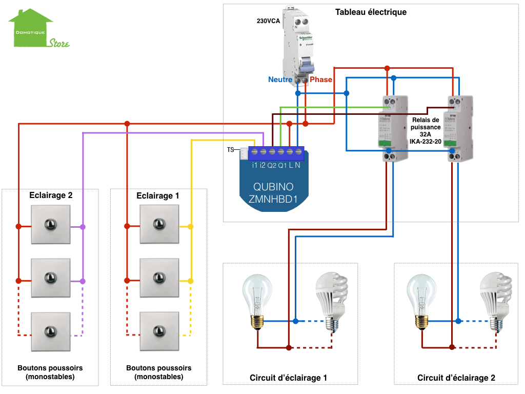 Fonction télérupteur au tableau avec 2 circuits de forte puissance.