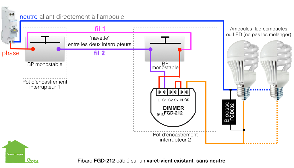 Avec un Fibaro FGD-212 va-et-vient sans neutre, bouton poussoir et des ampoules LED / Fluocompactes + bypass
