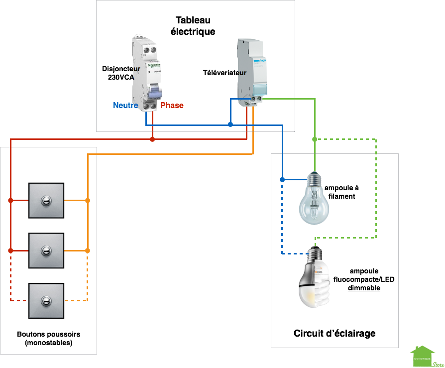 Domotiser son eclairage cas du televariateur situation initiale