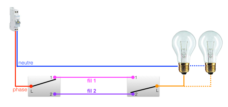 Va-et-vient schéma de base