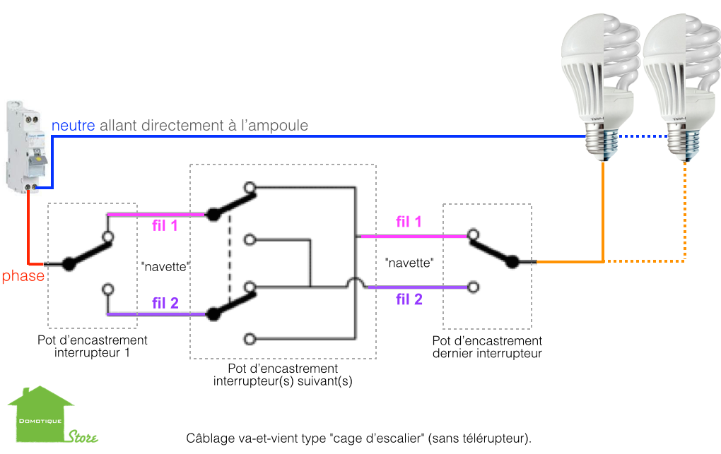 Va-et-vient type cage d'escalier à 3 interrupteurs