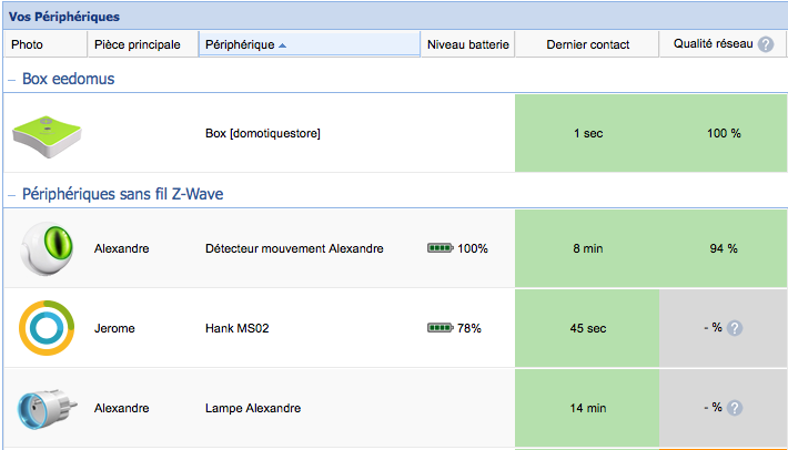 Liste des périphériques
