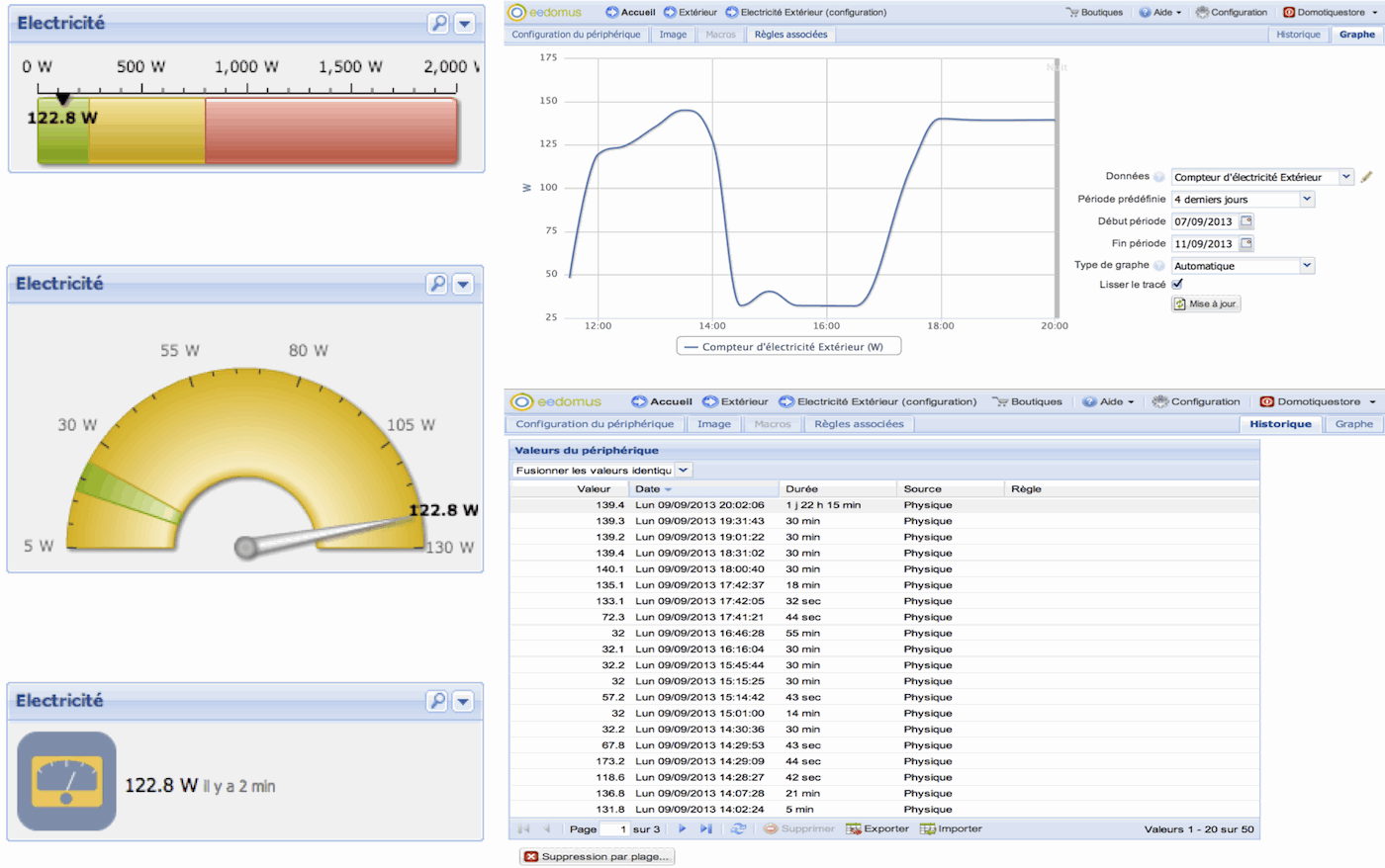 Affichage des mesures de consommation sur la box domotique Z-Wave (Zwave) eedomus 