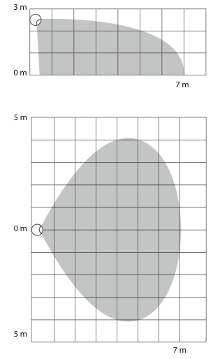 Zone de détection du Fibaro Motion Sensor FGMS-001