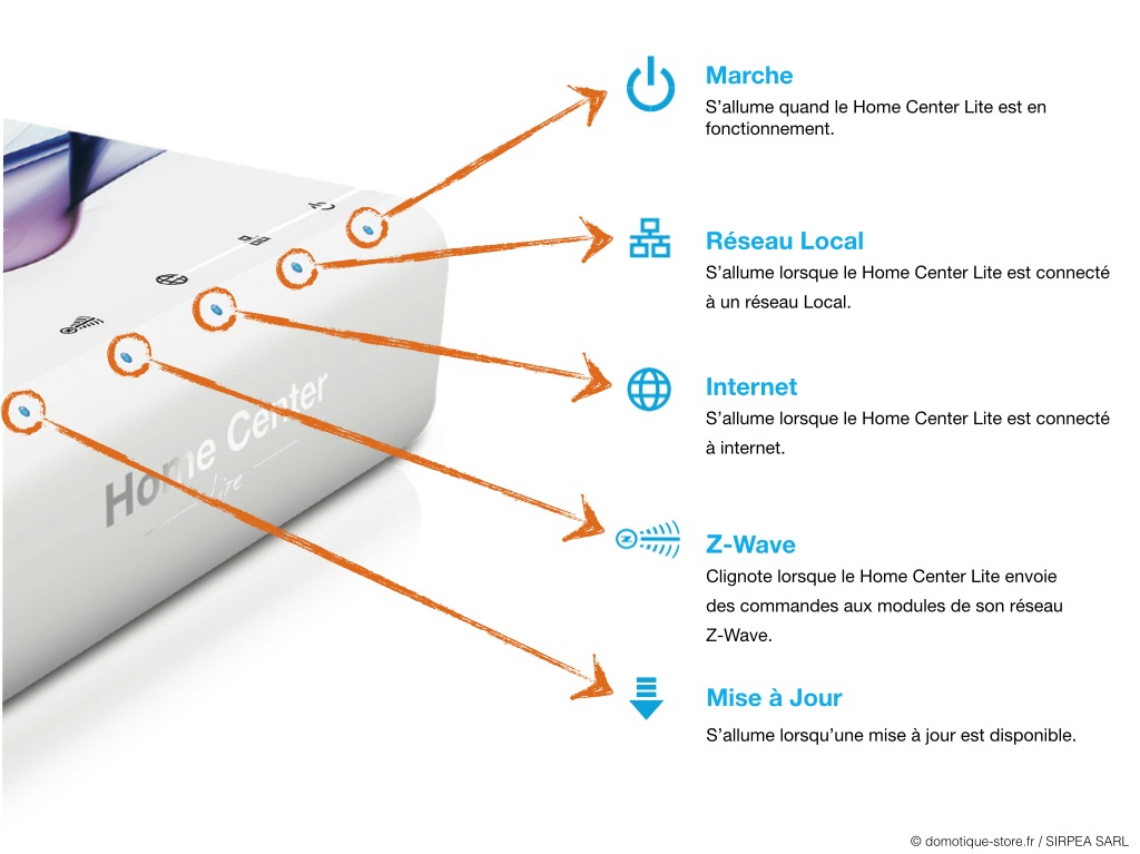 Signification des différents voyants de la box domotique Home Center Lite de Fibaro