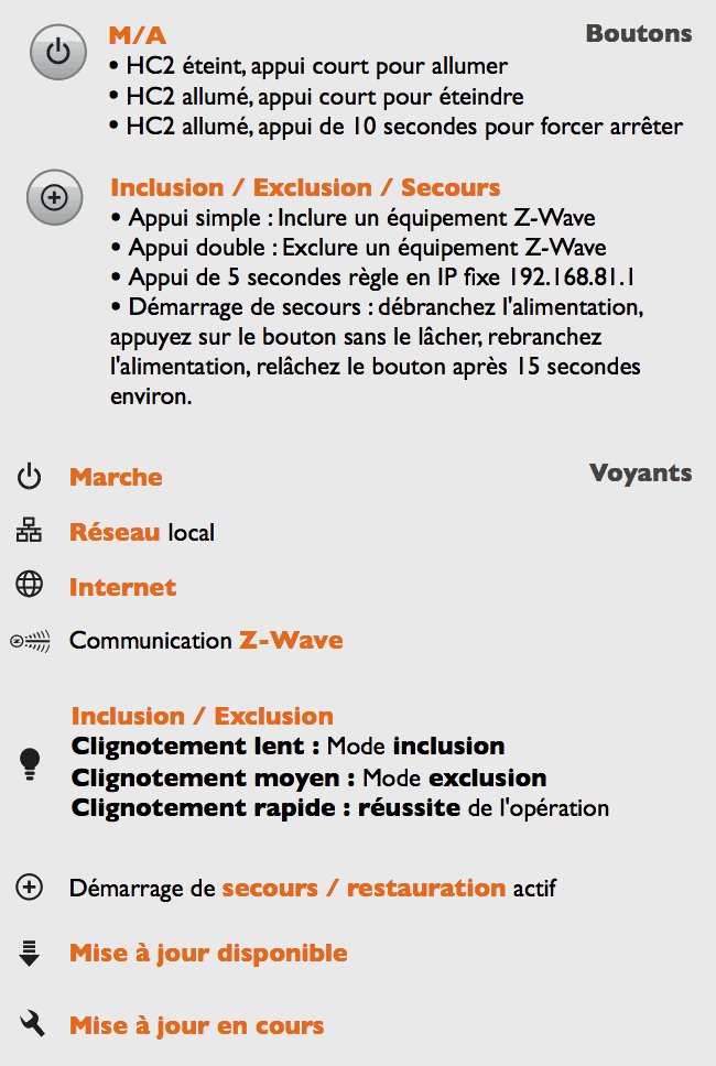 Signification des boutons et voyants de la box domotique Z-Wave Fibaro Home Center 2