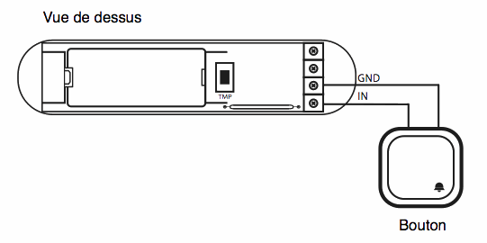 Schémas de montage du module Z-Wave Fibaro Sensor FGK101 en mode contact sec avec un bouton