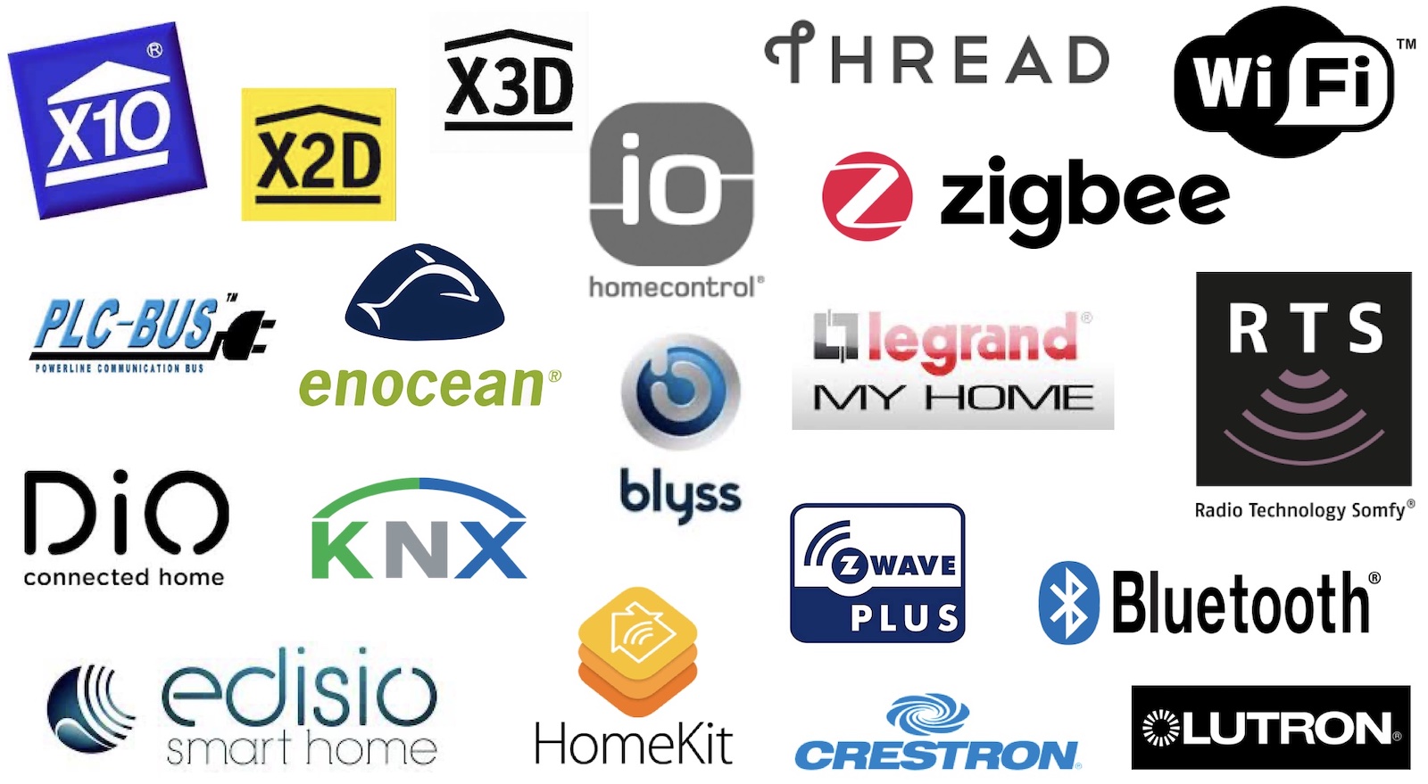 De nombreux protocoles domotiques incompatibles entre eux