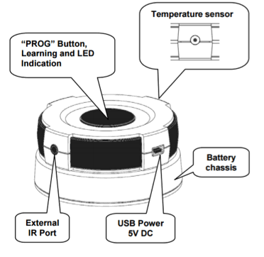 Rappel de la notice du ZXT-120