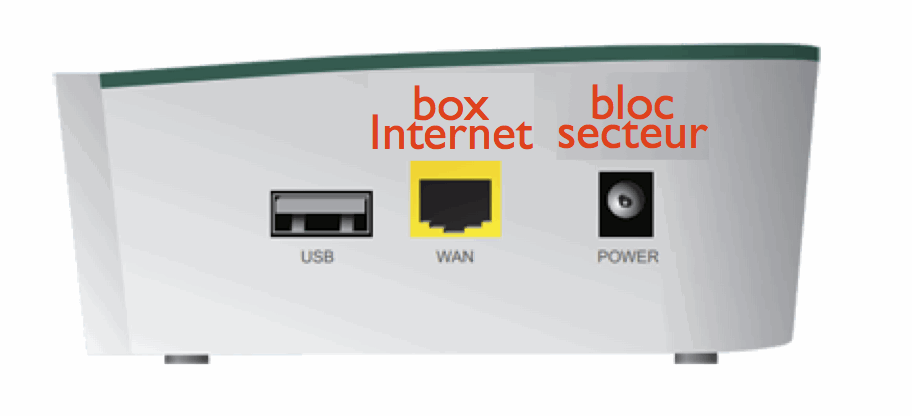 Schémas de branchement de la Vera Lite